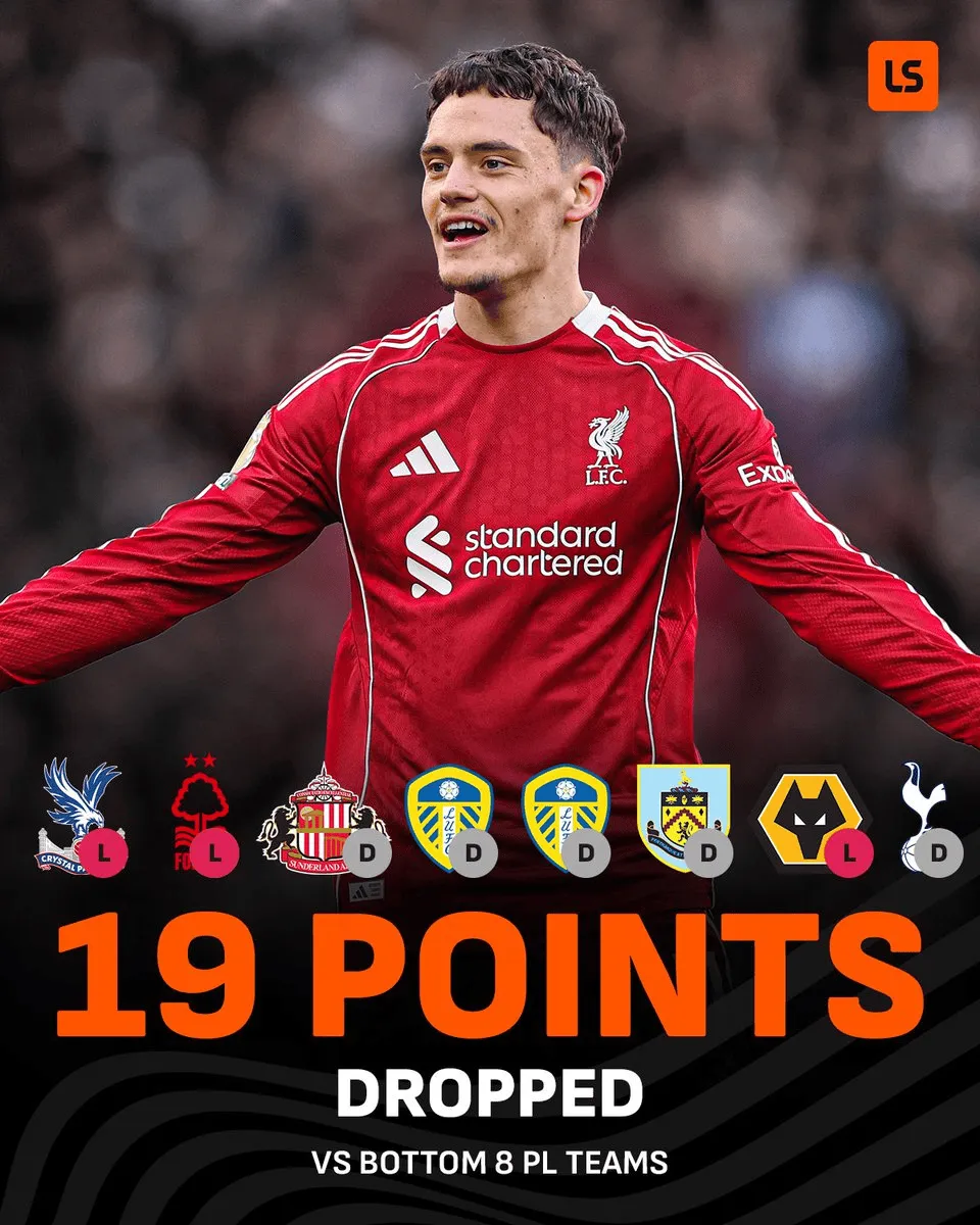 必一运动-扶贫！利物浦本赛季面对目前积分倒数前八球队累计丢达19分